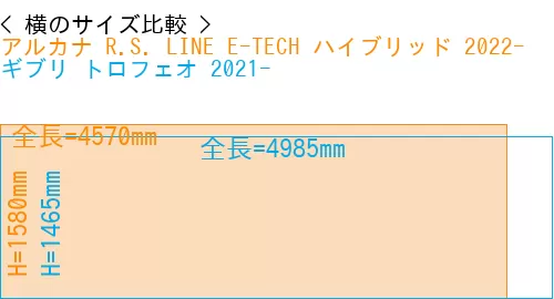 #アルカナ R.S. LINE E-TECH ハイブリッド 2022- + ギブリ トロフェオ 2021-